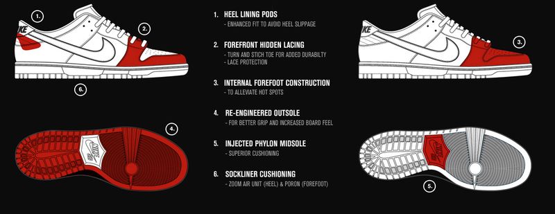 Nike-sb-dunk-pro